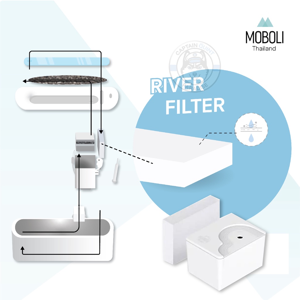 Moboli River Filter (ฟิลเตอร์สำหรับลำธารอัตโนมัติ) - สินค้า Moboli ของแท้ จากตัวแทนจัดจำหน่ายในประเทศไทยอย่างเป็นทางการ - Image 4