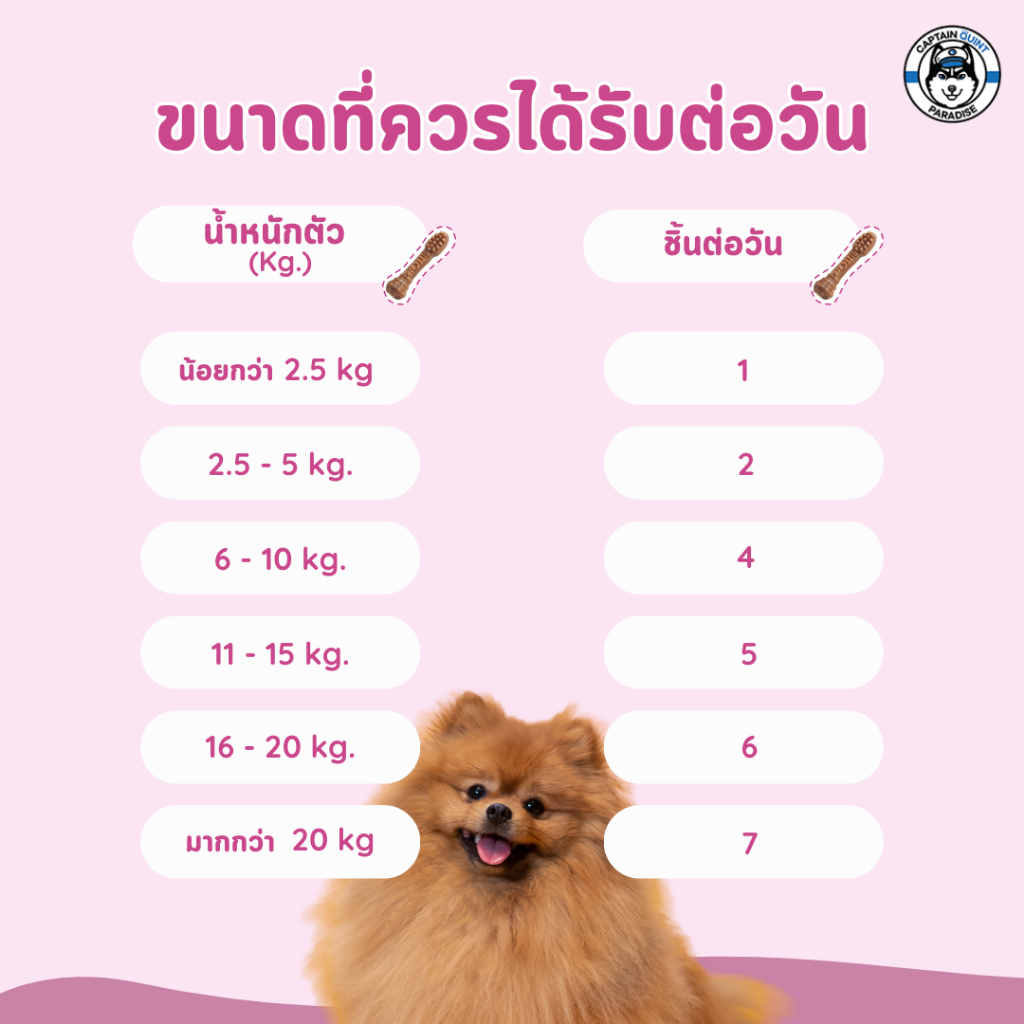 Bite Care : Renal care ขนมสำหรับสุนัข (สูตรสำหรับโรคไต) 5กรัม - Image 4