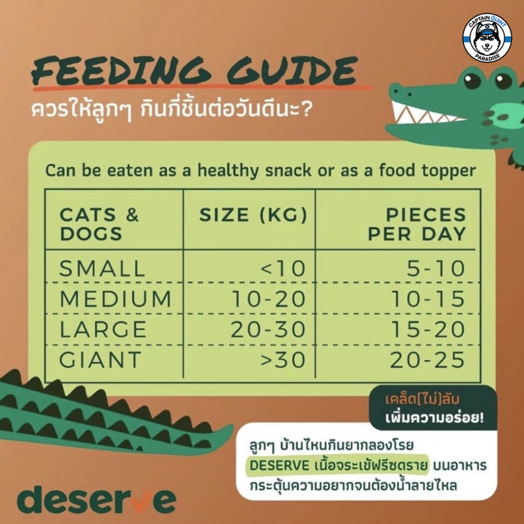 DESERVE เนื้อจระเข้ฟรีซดรายแท้สำหรับสุนัขและแมว แพ้ไก่ทานได้ ไขมันต่ำ โปรตีนสูง ไม่เค็ม 40g. - Image 6